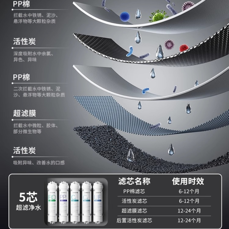เครื่องกรองน้ำก๊อกในครัวเรือน  - Kitchen Appliances For Home บทวิจารณ์และราคา